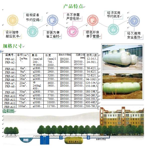 白银玻璃钢化粪池